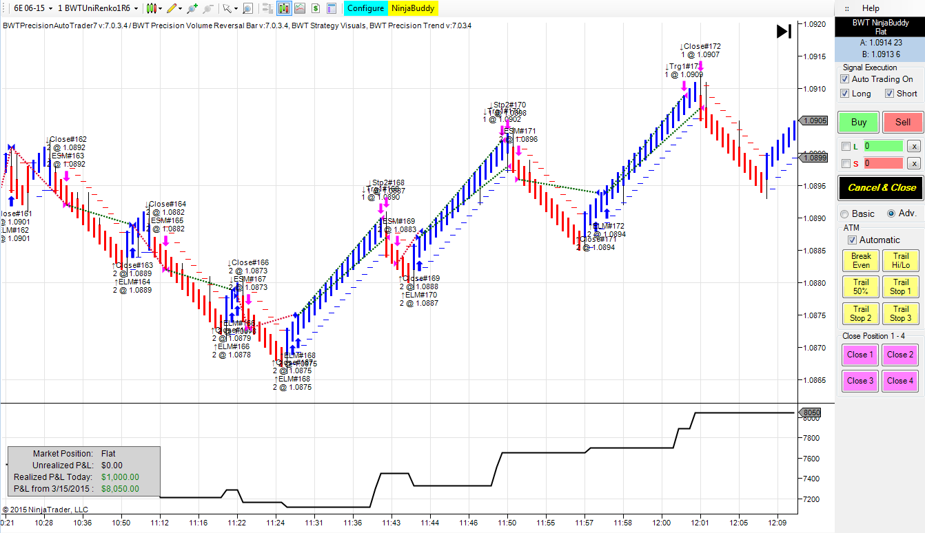 NinjaTrader 7/8 Development Services