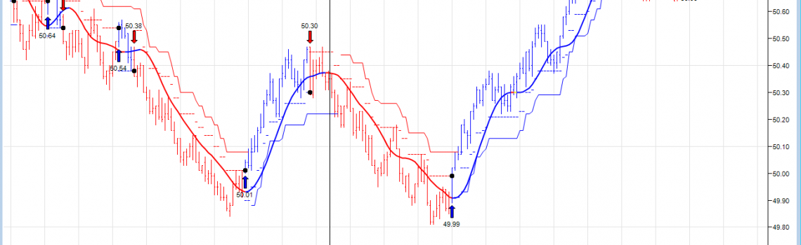 Trading-precision-indicators-for-ninjatrader